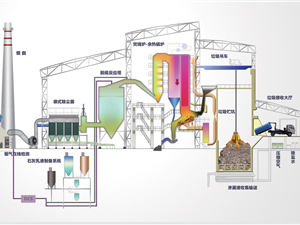 生活垃圾焚烧发电